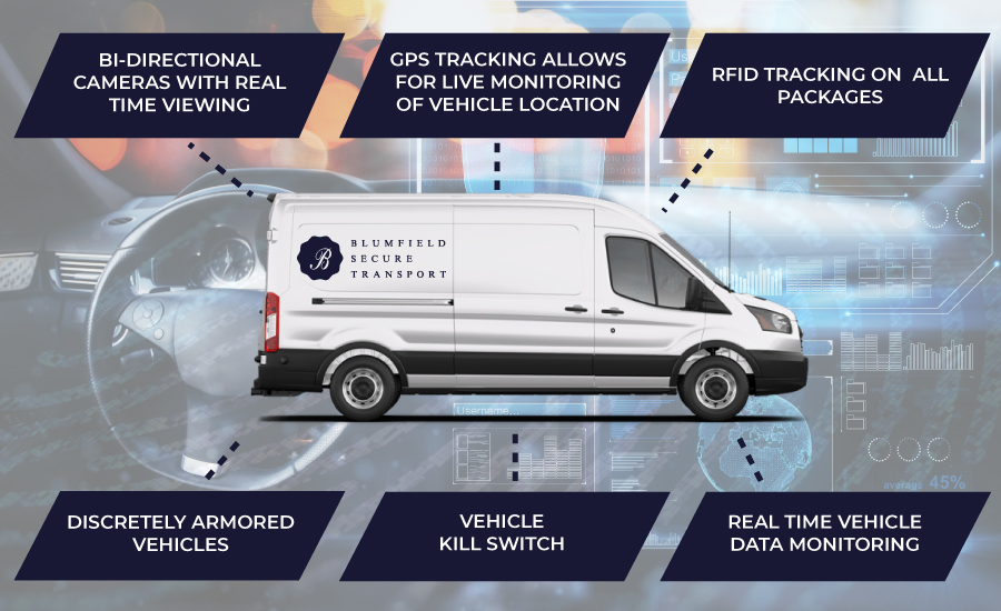 BST Fleet Features